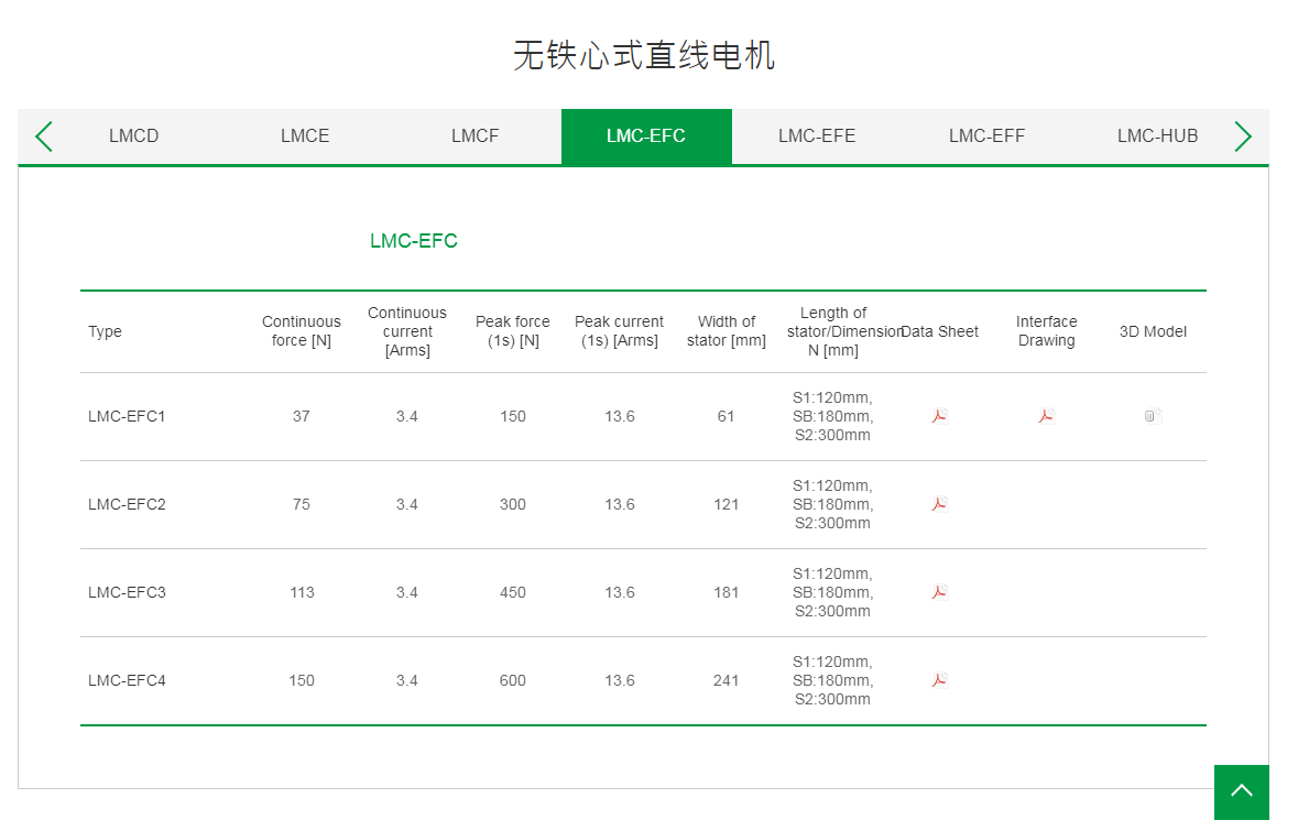 上銀無鐵心式直線電機:LMC-EFC4