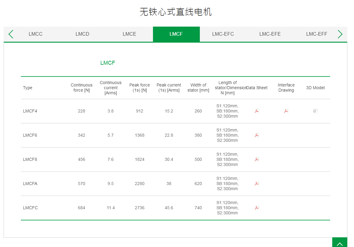 上銀無鐵心式直線電機:LMCF8