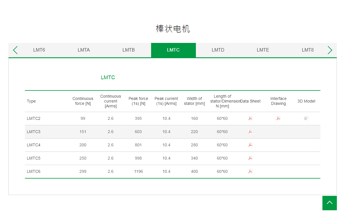 上銀棒狀直線電機:LMTC5