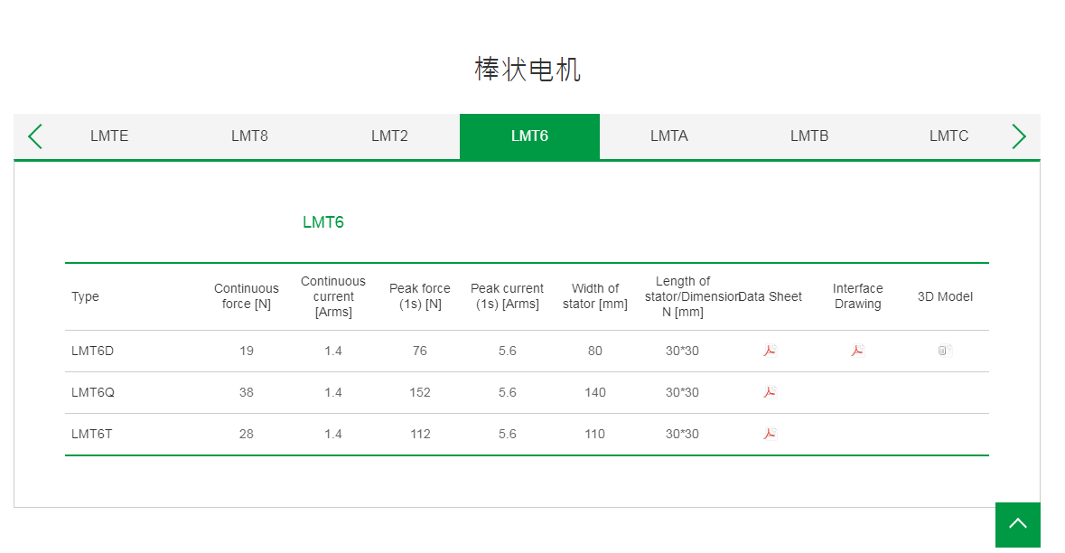 上銀棒狀直線電機:LMT6D