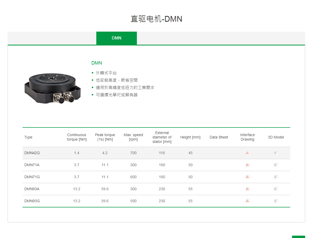 上銀直驅電機:DMN93G