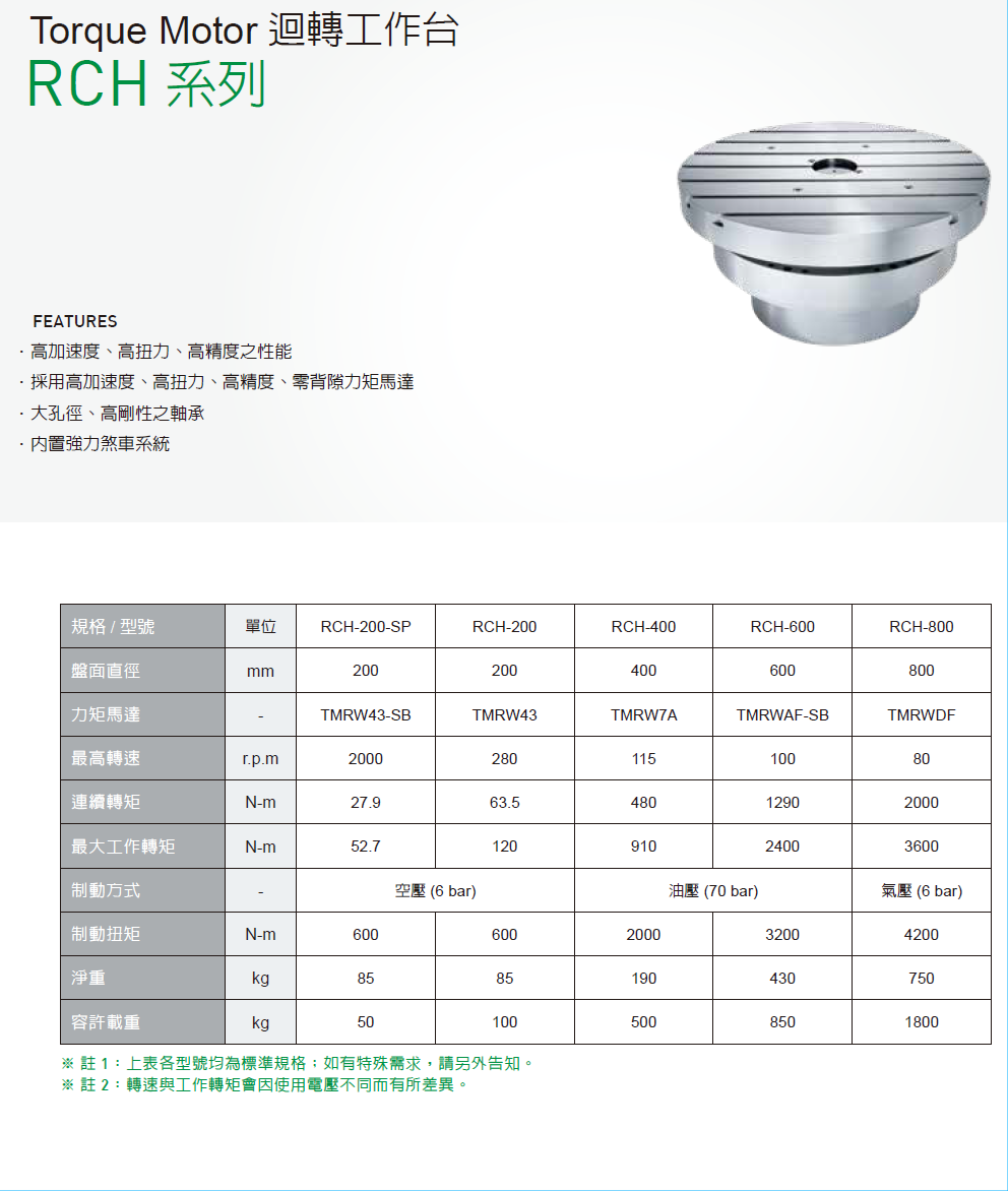 上銀迴轉平臺，HIWIN迴轉平臺RCH系列RCH-200-SP