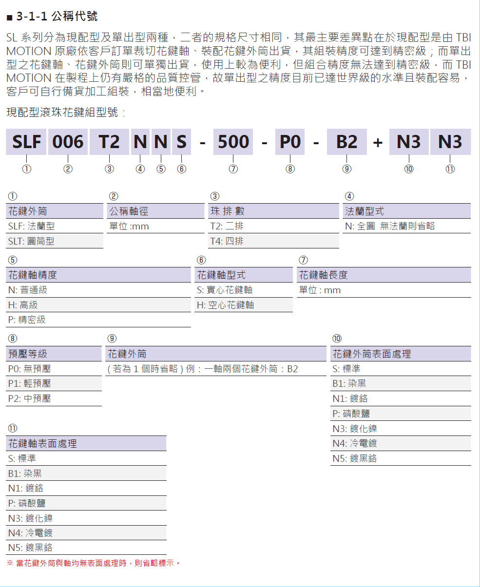 滾珠花鍵SLT006