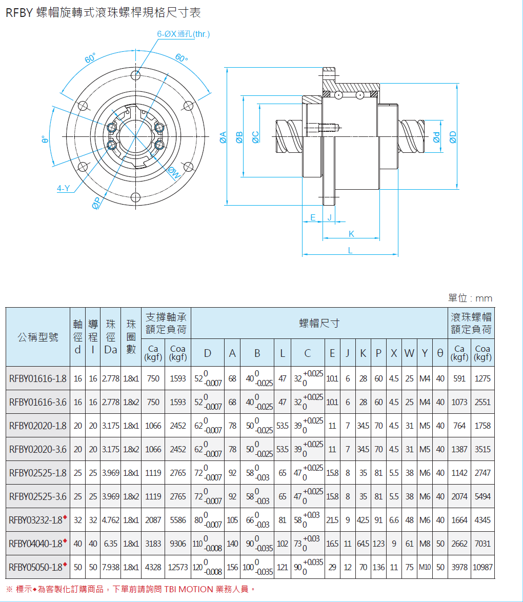 螺帽旋轉式滾珠螺桿RFBY05050