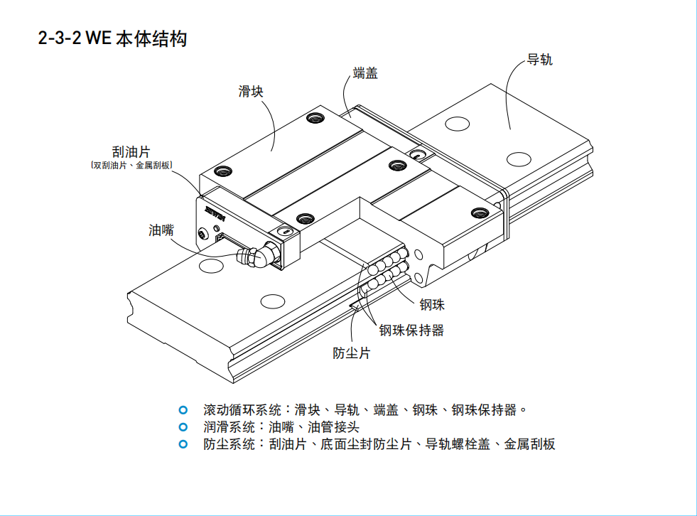 上銀導軌寬幅型WE系列WEW35CC