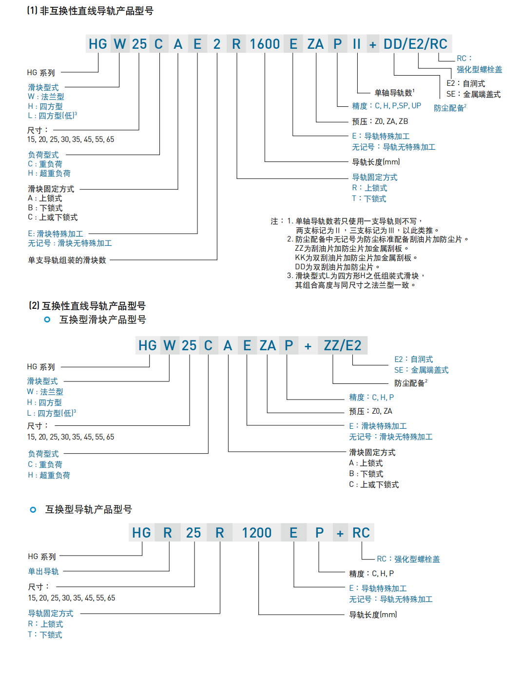 上銀滑塊-HGH15CA