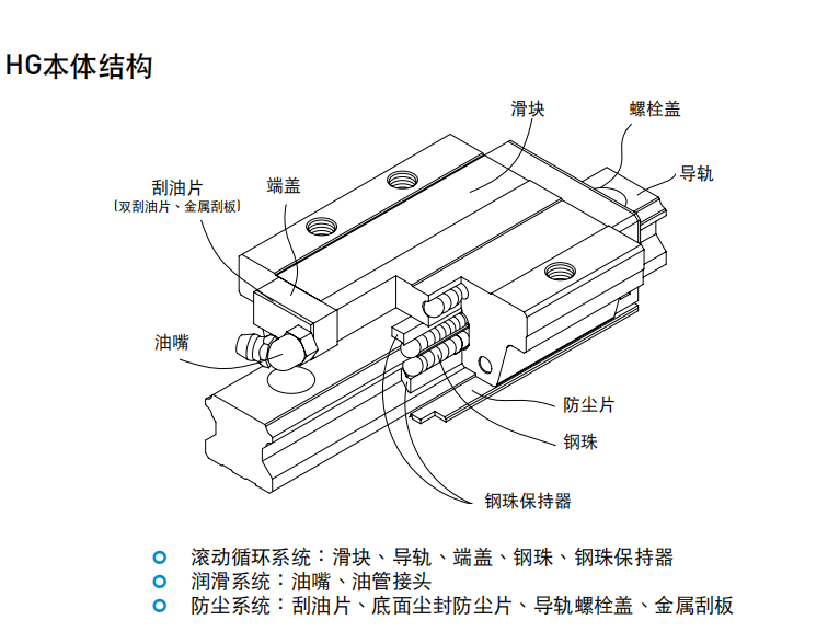 上銀導軌HGW55CA