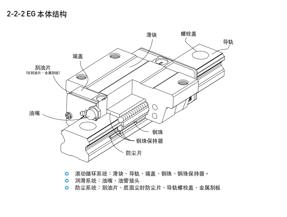 上銀導軌EGH15SA