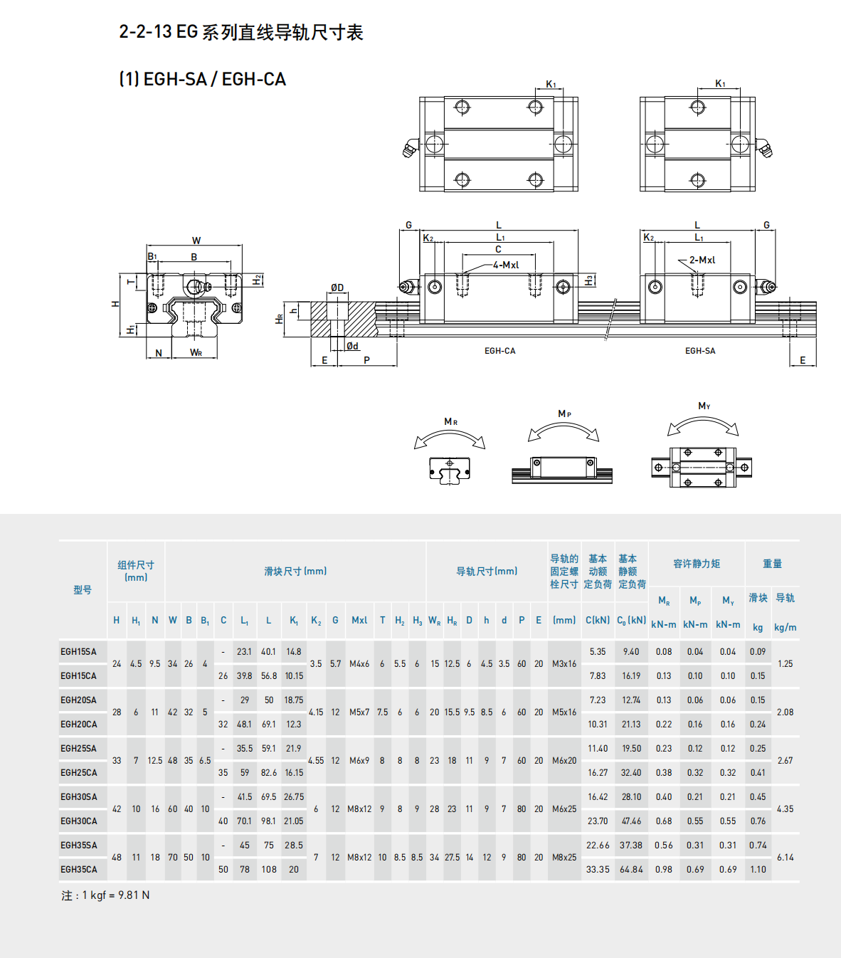 上銀導軌EGH30CA