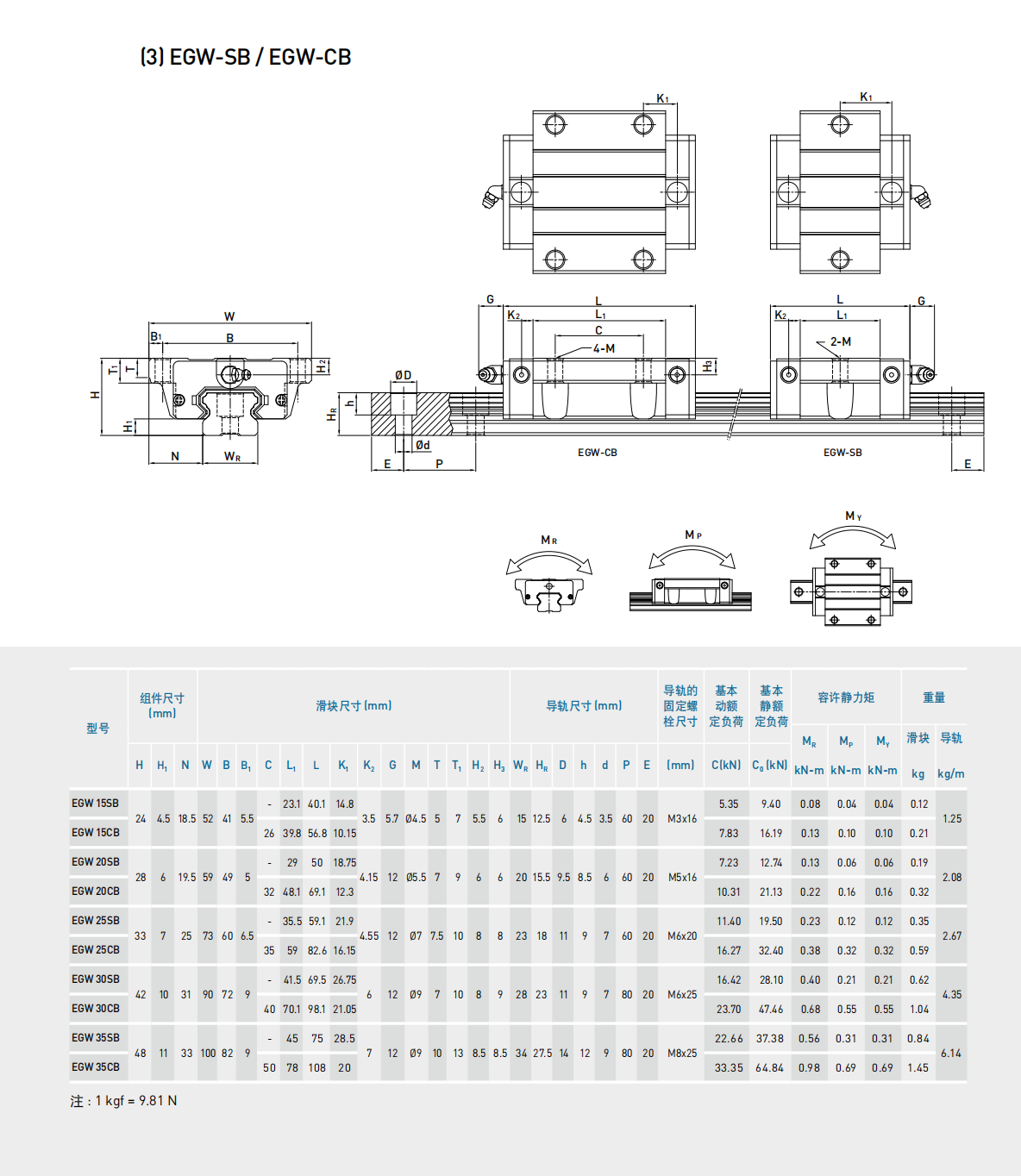 上銀滑塊EGW25CB