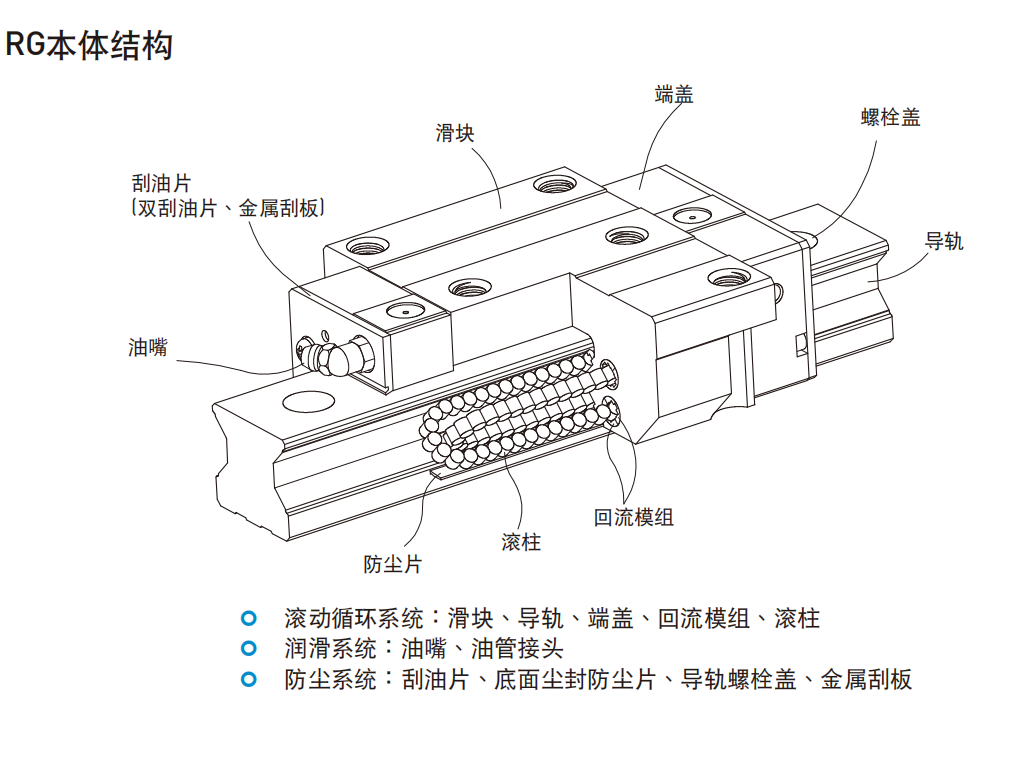 上銀導軌RGH20HA