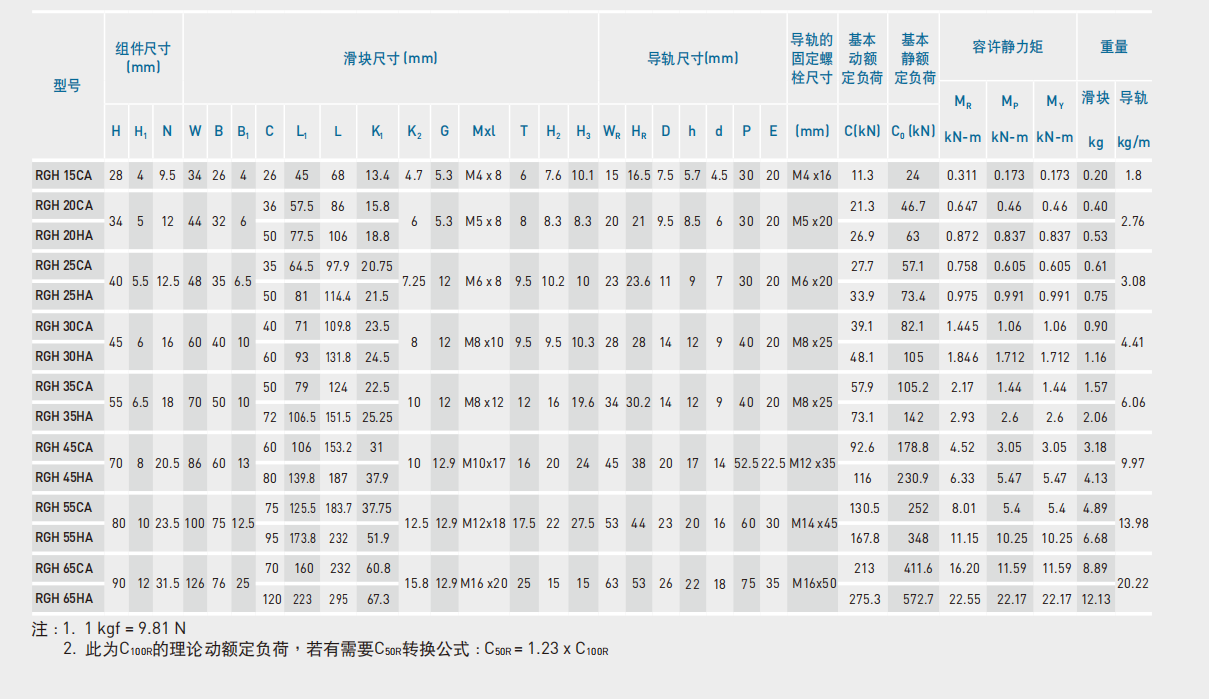 上銀導軌RGH55HA