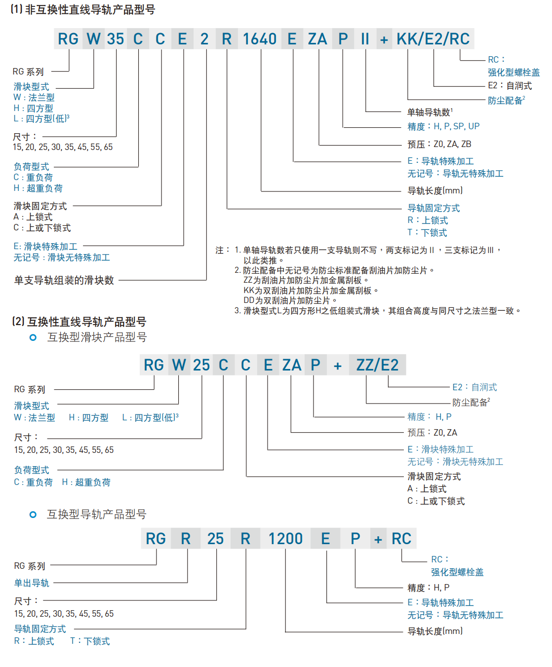 上銀導軌RGW55HC