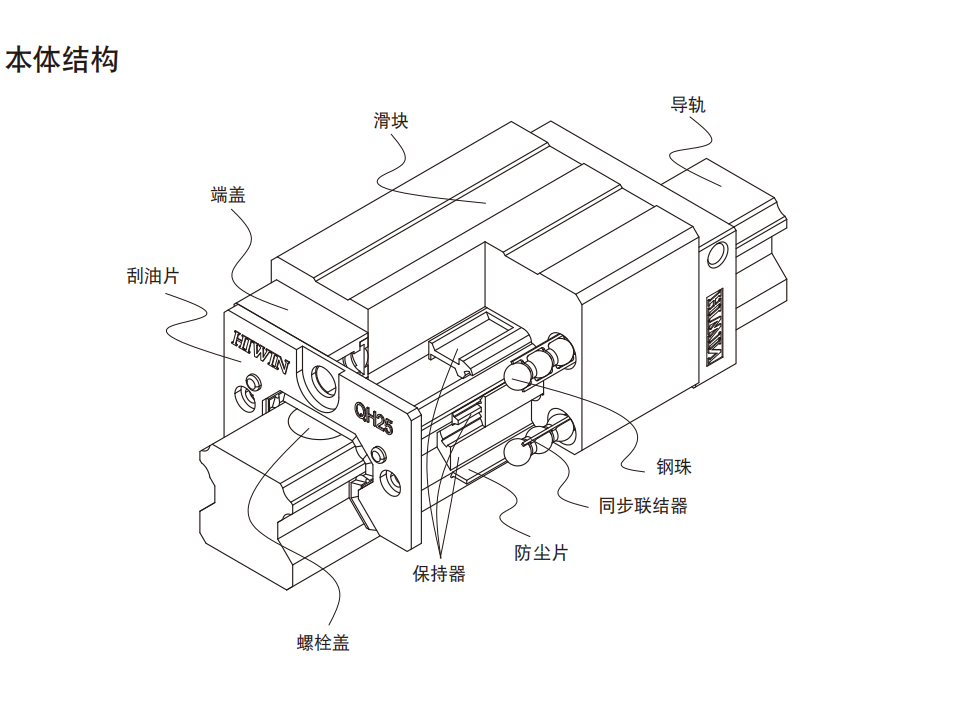 上銀導軌QHH35HA