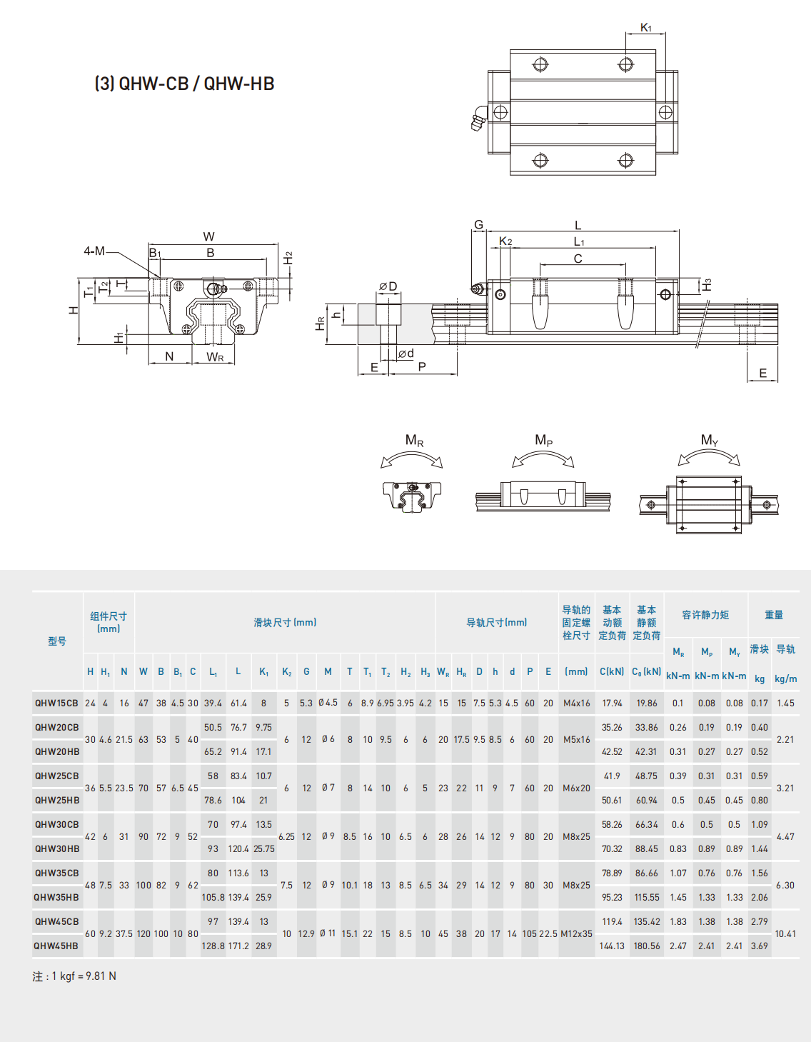 上銀導軌QHW25CB