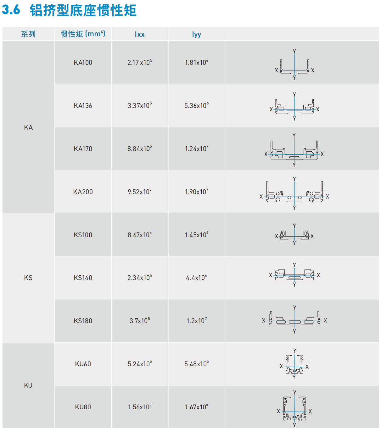 KA1005P-300A-FR