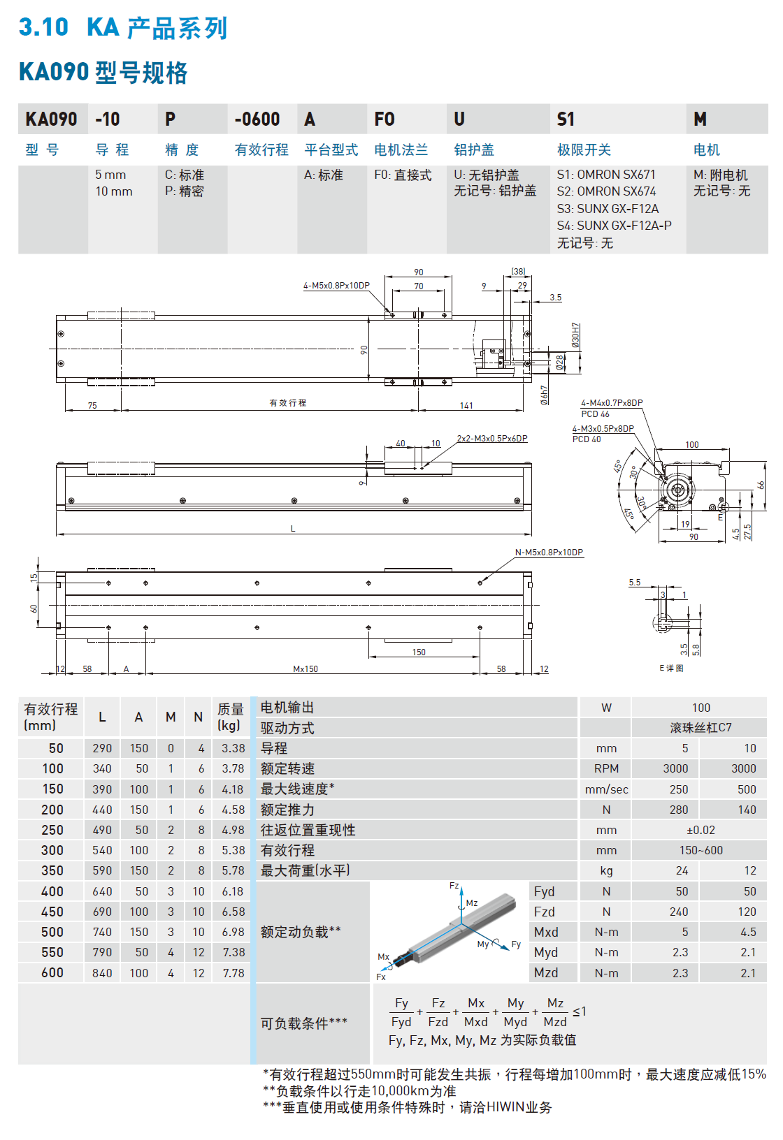 KA9010P-50A1-F0