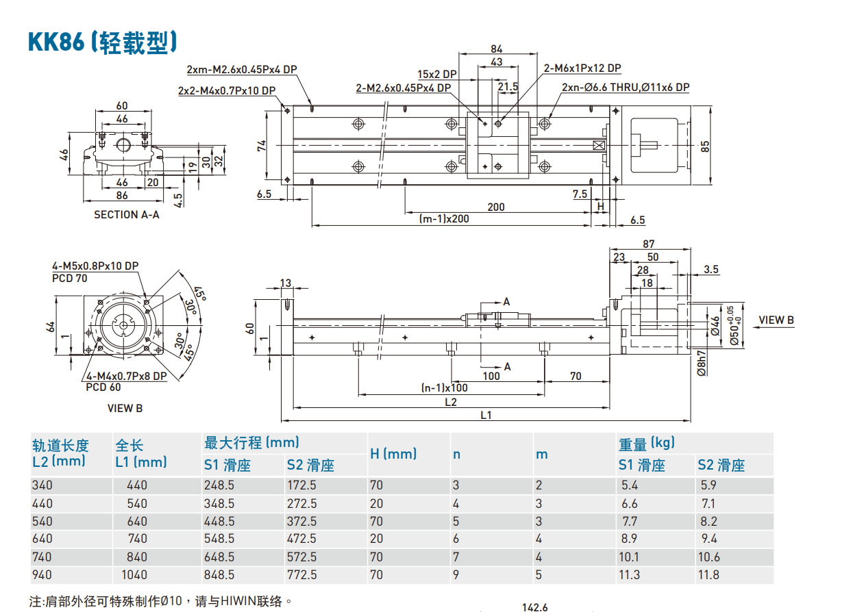 上銀直線模組KK86D20P-940A1-F0