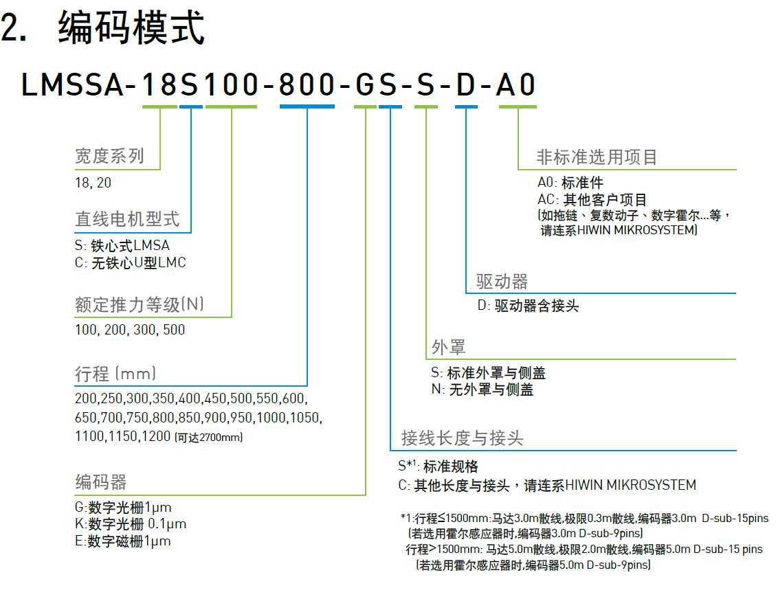 LMSSA-18S300-200-ES-S-D-A0