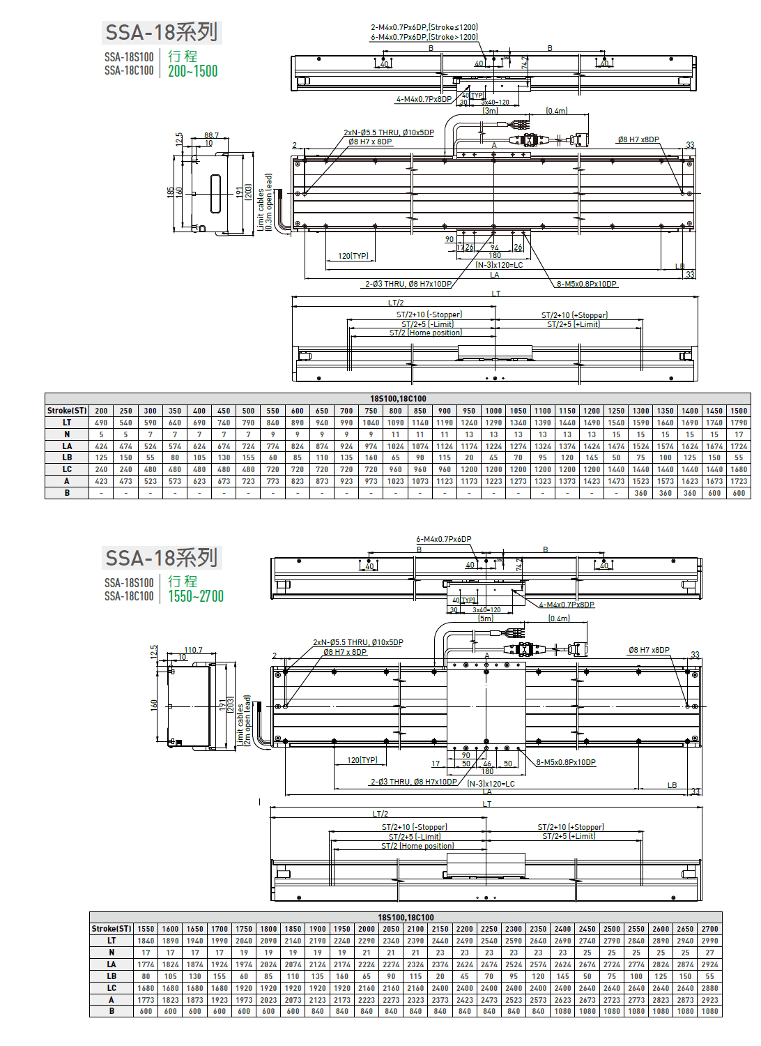 LMSSA-18S300-200-ES-S-D-A0