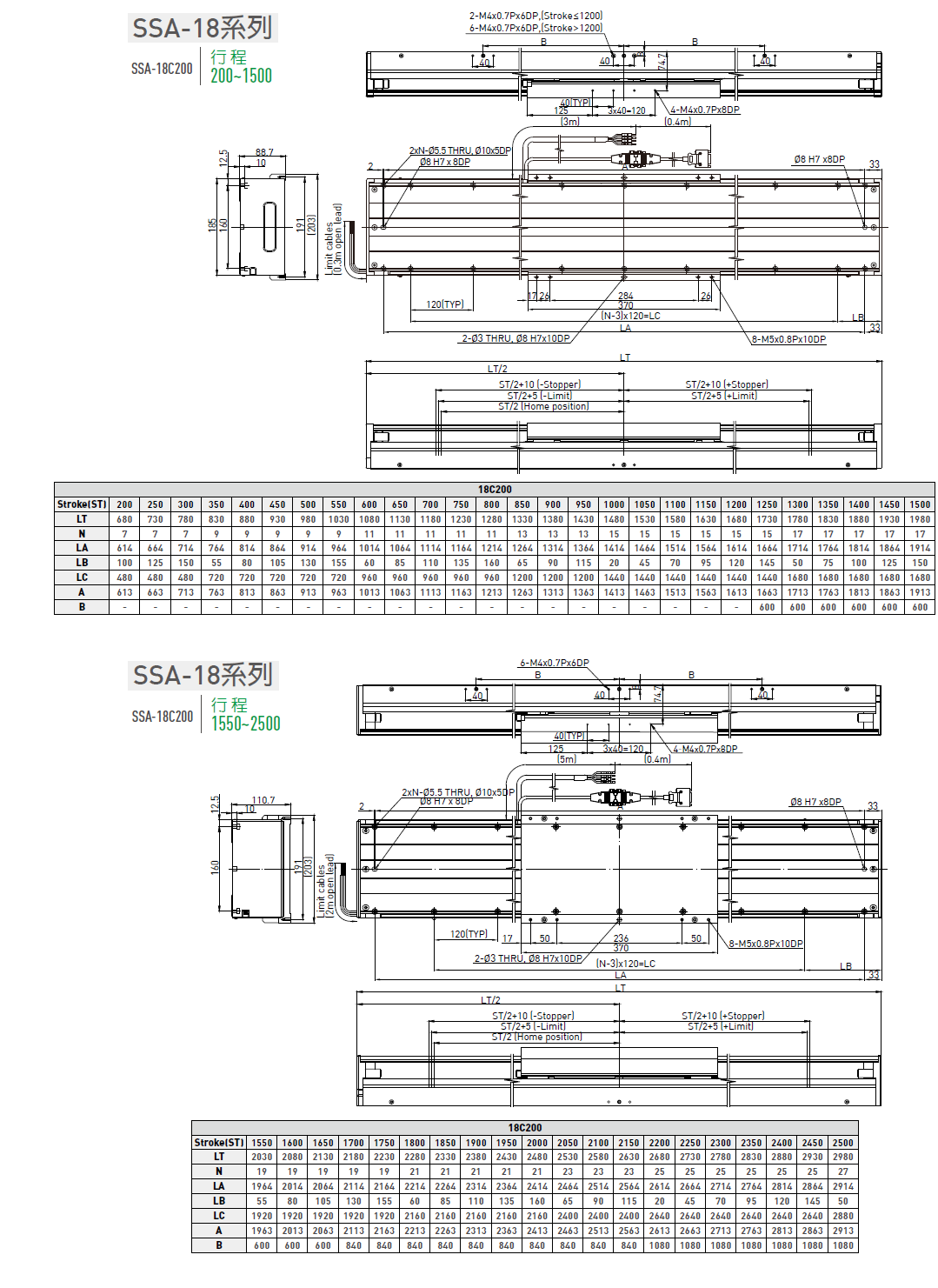 LMSSA-18S300-200-ES-S-D-A0