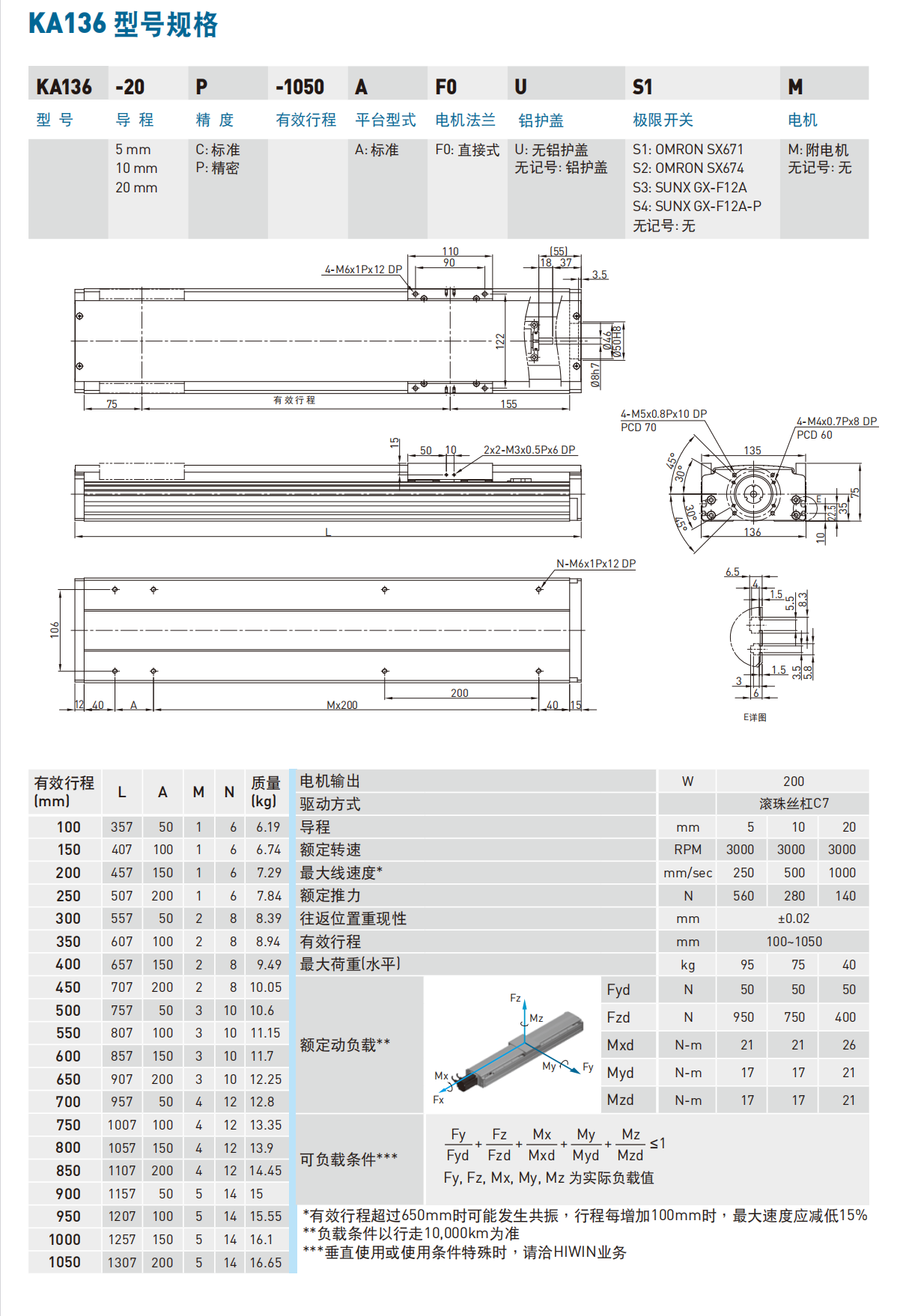 KA13620P-350A-F0