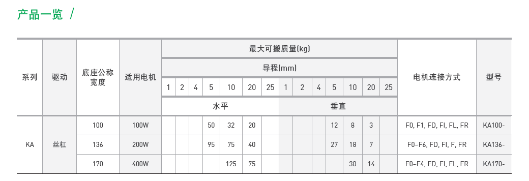 KA13620P-350A-F0