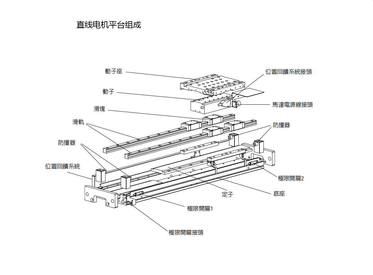 上銀直線電機LMSSA-18S300-1-450